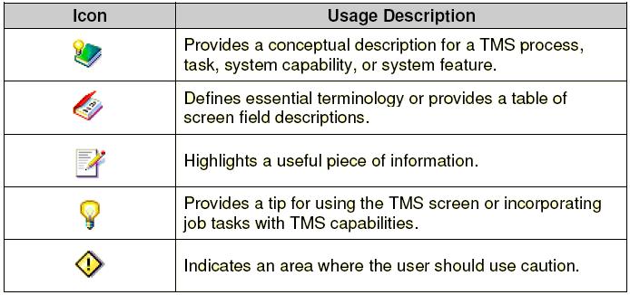 Course Overview How to Use this Guide This participant guide is intended to help Terex Management System (TMS) users to become familiar with TMS isupport, both in and out of