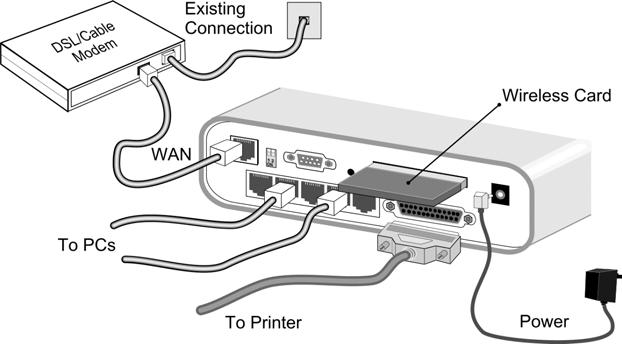 Chapter 2 Installation 2 This Chapter covers the physical installation of the UniGateway EH-2101W. Requirements Network cables. Use standard 10/100BaseT network (UTP) cables with RJ45 connectors.