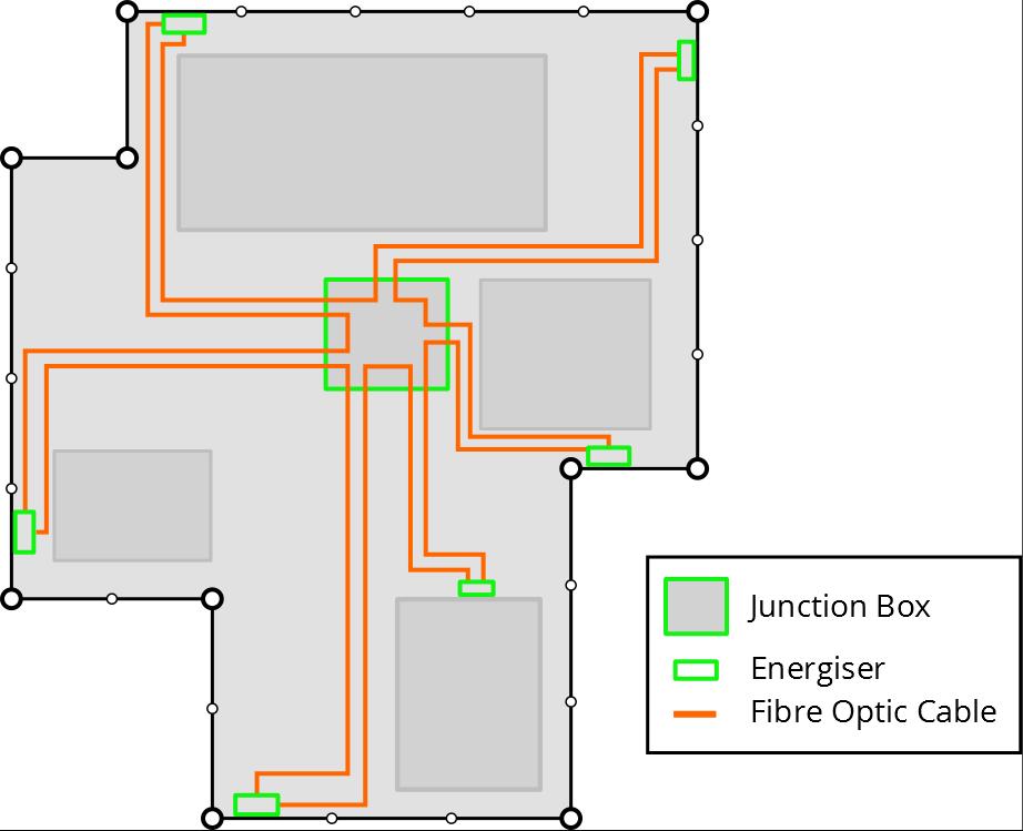 Using Fibre Optic signals At some sites, the wiring design may have specified cables to be routed through a central junction box (this is known as a star