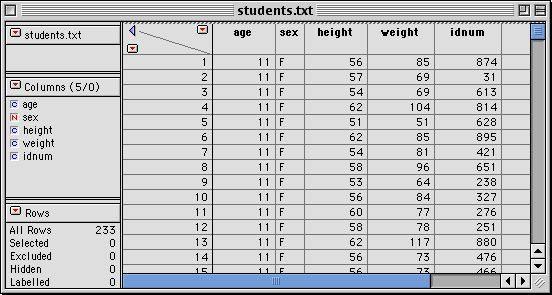 The above screen shot shows the JMP data table created from the imported text file. The left-hand side of the data table window provides information about the columns and rows.