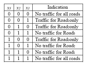 three roads as illustrated in Table 1. The controller operation is determined by the output of these three sensors as enumerated in Table 2.