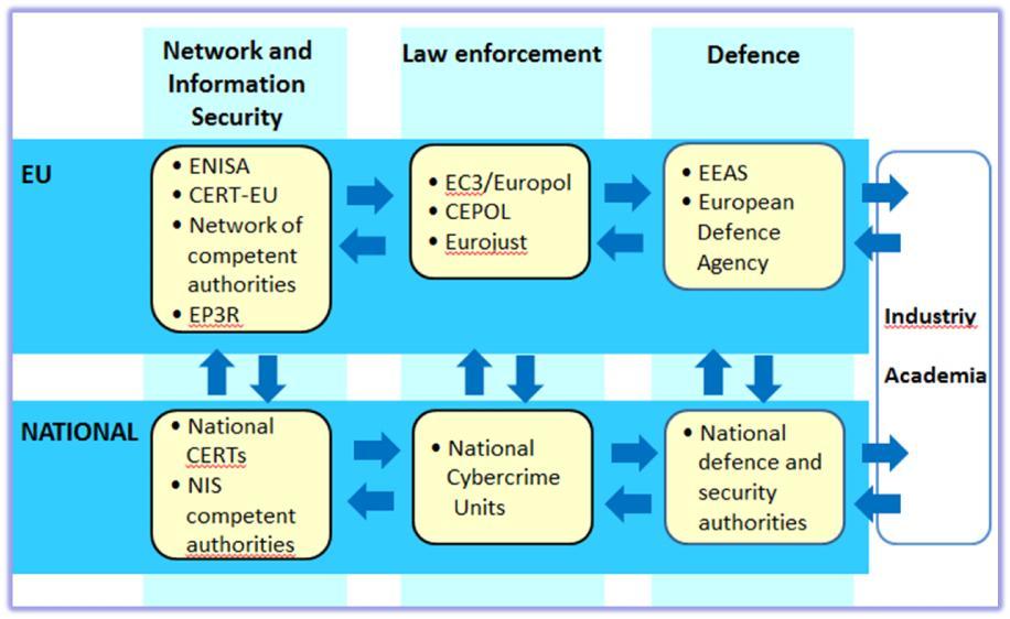 EU cyber security strategy Dimitris Avramopoulos,