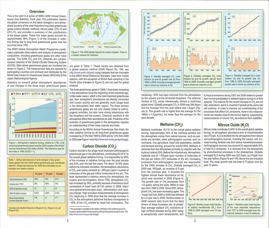 Greenhouse Gas Bulletin by providing