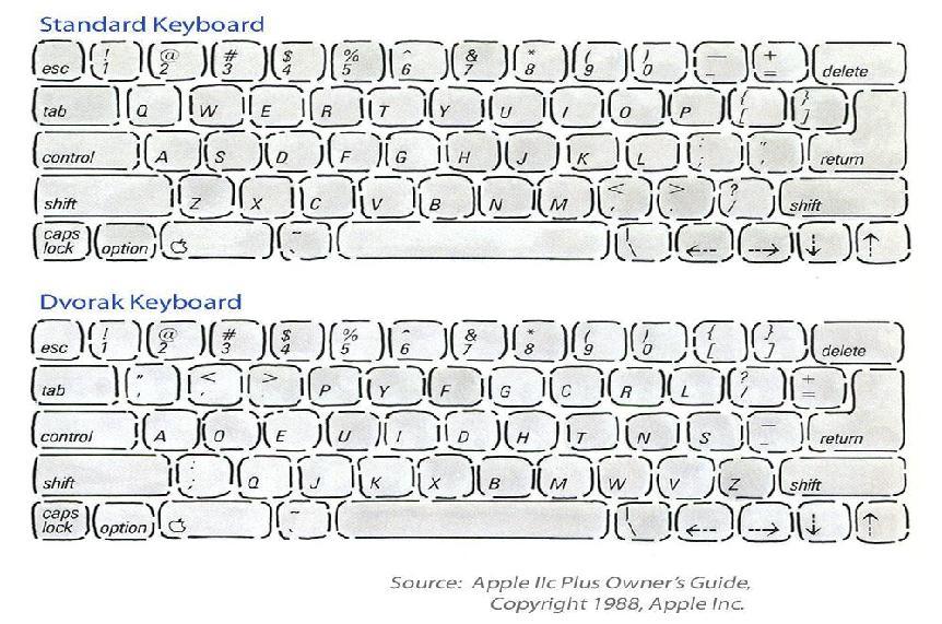 Keyboards can have different keys depending on the manufacturer, the operating system they're designed for, and whether they are attached to a desktop computer or part of a laptop.