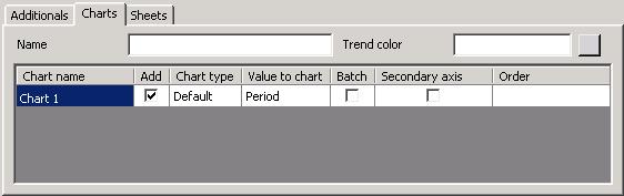 SYS600 9.4 1MRS758121 Figure 7.11: Configure dialog Levels-Variables-Chart tab These chart settings are done separately for each variable. The different columns are: Table 7.