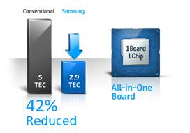 Meanwhile, Samsung Instant Fusing System (IFS) technology helps you print and copy faster, use less energy, and reduce energy costs.