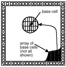 Gate-Array Based ASICs (con t) A channelless gate array (channel -free gate array, sea-of-gates array, or SOG array)