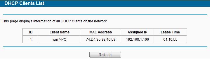 4.9.2 DHCP Clients List Choose menu DHCP DHCP Clients List, you can view the information about the clients attached to the router in the screen as shown in Figure 4-45.