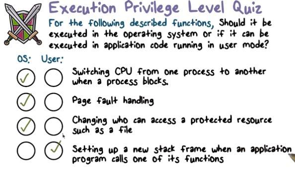 P1_L3 Operating Systems Security Page 23 Okay. So the first one is switching CPU from one process to another when a process blocks.