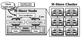 H-Store System To overcome waiting for disk, H- Store on Main Memory-only node. Manages one or more partitions.
