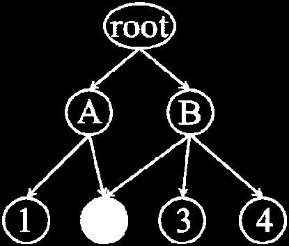Green and red rectangles in Figure 1(Right) are categories which denote the parent nodes "A" and "B" in Figure 1(Left). Figure 1. (Left) Extended tree structure the presented technique supposes.