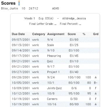 3. Click View next to the class that you want to review. The Scores page displays the assignments that make up the class and the grades the student received on each assignment.