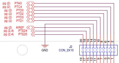 1 Errata Title: I 2 C signals are swapped on I/O headers Description: Pin 18 (I2C0_SCL) and pin 20 (I2C0_SDA) of J2 I/O Header, and pin 10 (I2C_SCL) and pin 12 (I2C0_SDA) of J4 I/O Header are swapped.