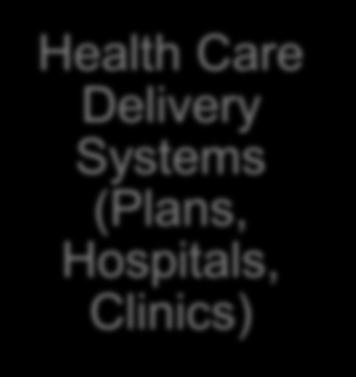 Systems (Plans, Hospitals,