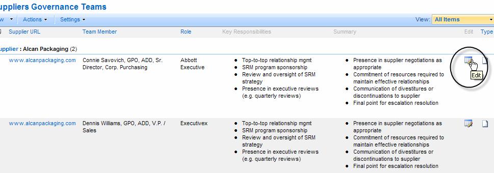 Abbott Laboratories (GPO IT) Supplier Management SRM Suppliers and Governance Teams 4.1.3.