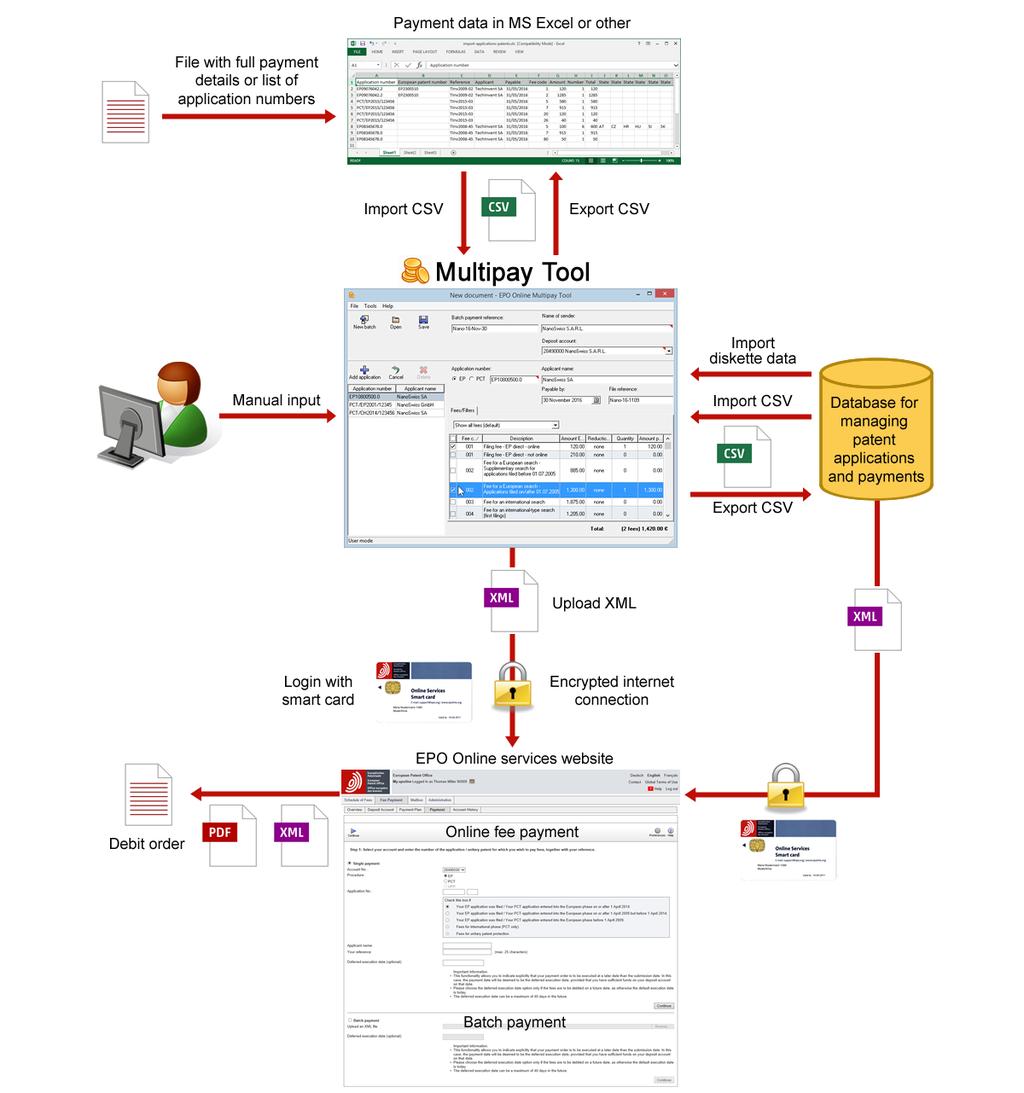 2 Overview of the Multipay Tool Workflow with the Multipay Tool Figure 1: Data flow with the Multipay Tool overview Benefits of the Multipay Tool The Multipay Tool software is available free of