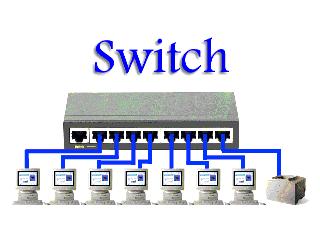 Switch: Switches are an expansion of the concept of bridging.