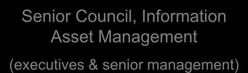 Management (executives & senior management) (a.k.
