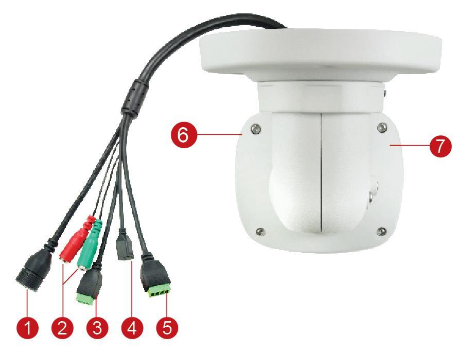 B415, B416, I42, I48 Item Description 1 Ethernet Port Connects to a network using a standard Ethernet cable. 2 Audio Input (Red) Connects to a microphone with built-in amplifier.
