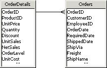 In the "Customer" table, click and drag CustomerID to CustomerID in the "Orders" table. 6.