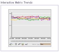 Creating Analytics 5 Lesson 8: Create an Interactive Metrics Trends (IMT)