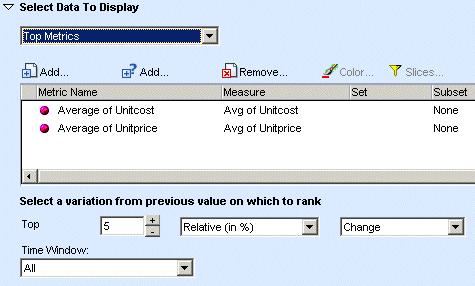 Repeat steps 4-7 for Avg of Unitprice. Do not modify the default values on the page.