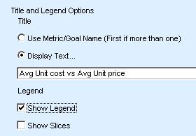 Under "Title and Legend Options", activate Display Text. 3. In the text box, type the title for your analytic: Avg Unit Cost vs Avg Unit Price.