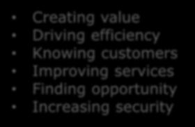 BIG DATA SOLUTIONS FOR Creating value Driving efficiency Knowing customers Improving services