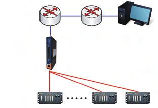 TCP Server, TCP Client mode; 4 IP ranges : UDP NAT Pass-Through : the user can manage IDS-181A/141A through NAT router Security : SSL data encryption; secured management by HTTPS and SSH IP Access :
