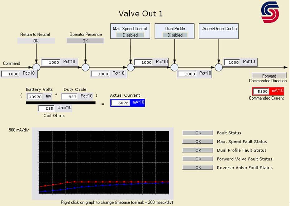 Monitoring Valve Outputs Click on Valve Out 1 (C1P05_06) in the Log Functions section of the tree in the Diagnostic Navigator. The Valve Out 1 screen is shown below. Valve Out 2 (C1P07_08) is similar.