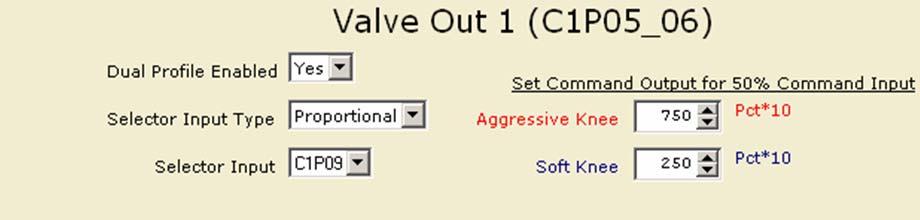 Valve Output Configuration Dual Profile Function Click on Dual Profile Function under the desired valve in the Parameter Functions section of the tree in the