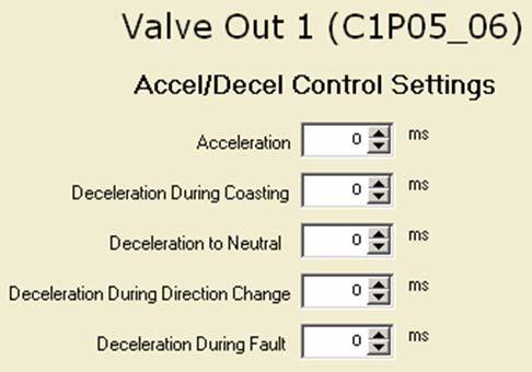 Valve Output Configuration Accel/Decel Control Click on Accel/Decel Control under the desired valve in the Parameter Functions section of the tree in the Diagnostic Navigator.