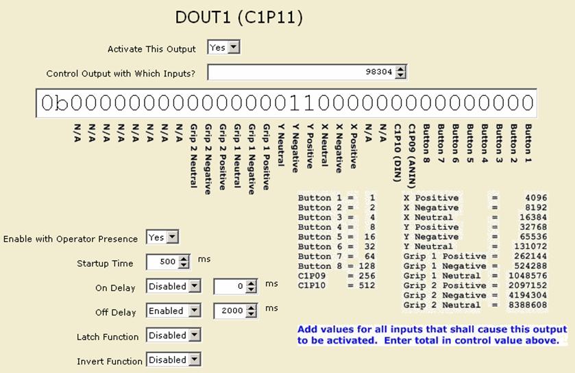 DOUT 1 setup: The DOUT 1 functionality is activated. The control bits are set to a value of 98304, which is the sum of the values for Y Positive and Y Negative.