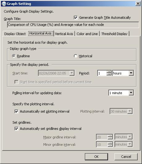 5 Performance Status Display and File Output Gridlines: Select either automatic settings or individual settings for the gridline interval.
