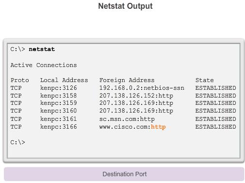 7.1.2.9 TCP and UDP Port Addressing (Cont.) Sometimes it is necessary to know which active TCP connections are open and running on a networked host.