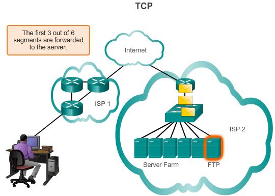 7.1.1.5 TCP With TCP, the three basic operations of reliability are: Tracking transmitted data segments Acknowledging received data Retransmitting any unacknowledged data