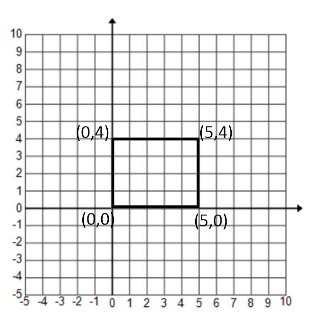 Exercises 4 8 Explore the transformation given by each matrix below. Use the graph of the rectangle provided to assist in the exploration.