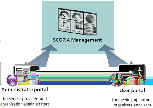 Chapter 1 About Scopia Management Scopia Management is an application to control your video network devices and schedule videoconferences.