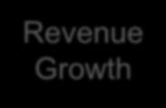 The Digital Opportunity- Top B2B Digital Companies Revenue Growth Profit Shareholder Returns 5X Their rivals 8X Their rivals
