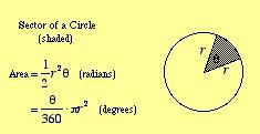 Circle Standards Complexity a Complexity b Complexity c Find arc lengths and areas of sectors of circles G.C.5 Find arc lengths and areas of sectors of circles. a. Apply similarity to relate the length of an arc intercepted by a central angle to the radius.