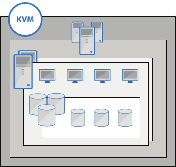 1. Purpose The Blue Medora VMware vrealize Operations (vrops) Management Pack for KVM User Guide describes the primary features of the Management Pack for KVM, including dashboards, views, reports,