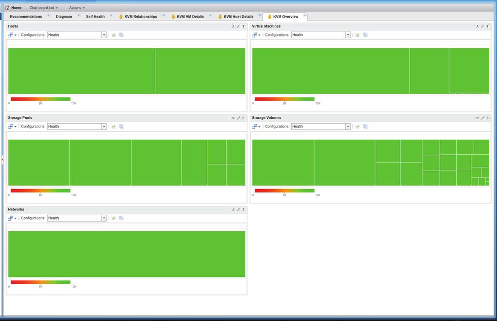 3. Dashboards Dashboards are the primary user interface that allow users to monitor KVM resources from within vrealize Operations.