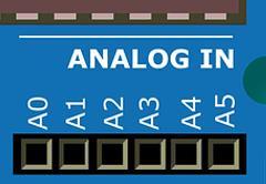 Software Digital output Digital input Analog output Analog input 0 HIGH or LOW 0