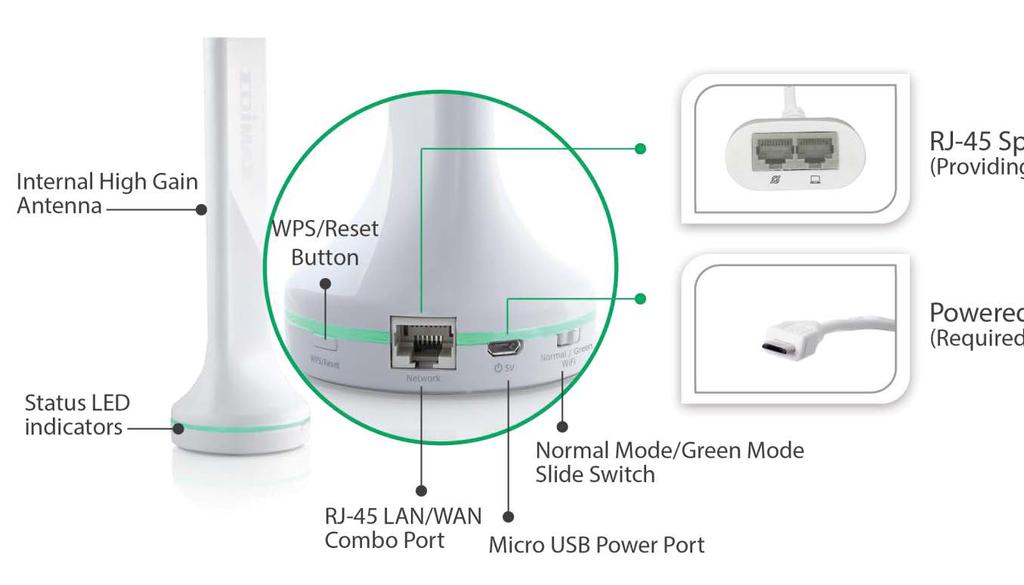 TECHNICAL SPECIFICATIONS FUNCTIONS HARDWARE INTERFACE MANAGEMENT & INSTALLATION Supports router, access point, range extender, Wi-Fi Bridge and WISP modes Guest network Up to 10 SSIDs (2.