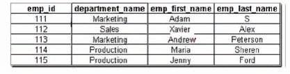 Emp_name_idx from the Employees table. Which of the following statements should you use to accomplish the task? A. DELETE INDEX Emp_name_idx; B. CANCEL INDEX Emp_name_idx; C.