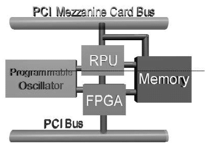 (Windows95- based PC) on PCI bus 2MB SRAM