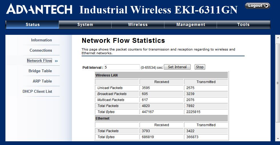 6.3 View Network Flow Statistics Open Network Flow in Status to check the data packets received on and transmitted from the wireless and Ethernet ports. Click Refresh to view current statistics.