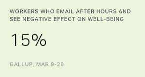 Email Outside of Working Hours Not a Burden to US Workers May 10, 2017 by Frank Newport Story Highlights 91% who email outside of working hours say amount is reasonable Most say after-hours emailing