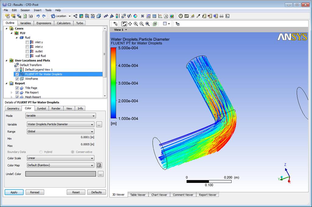 CFD Post [2] A new item will appear in the model tree "Fluent PT for Water Droplets".