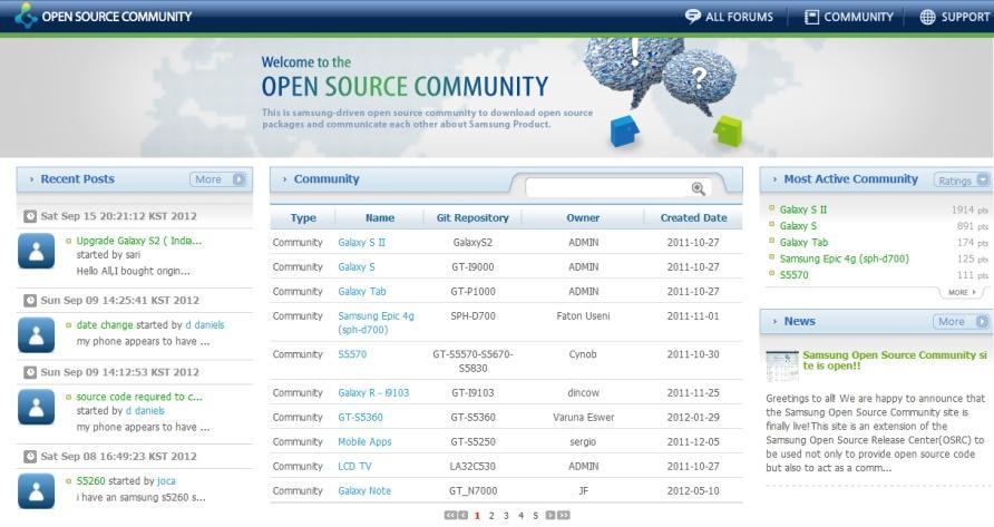 Open Source community Download or